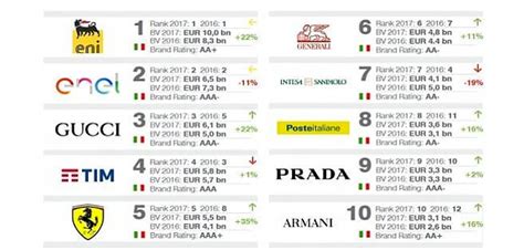 quanto vale a empresa gucci|value of Gucci.